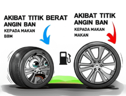 Akibat Titik berat Angin Ban  kepada Makan BBM