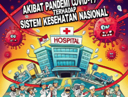 Akibat Pandemi COVID-19 terhadap Sistem Kesehatan Nasional