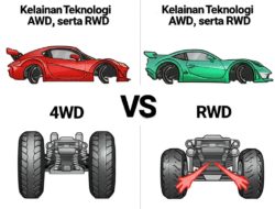 Kelainan Teknologi AWD, 4WD, serta RWD